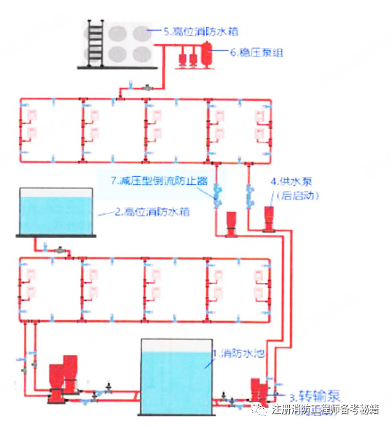 可调式减压阀组