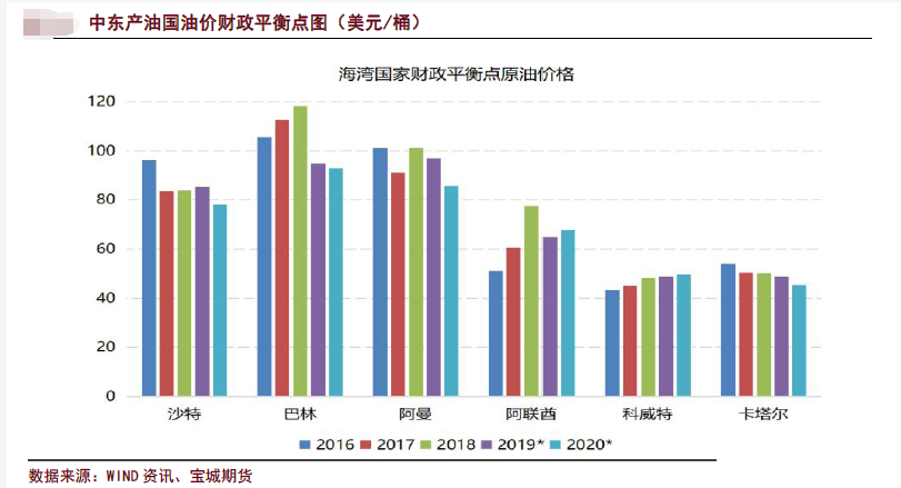 原油 在什么时候入手最合适