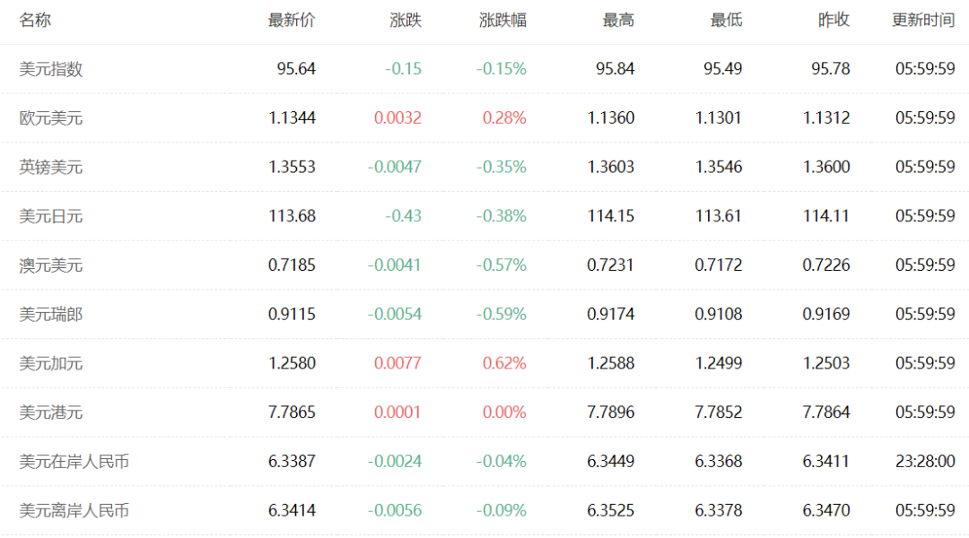 外国的比特币便宜中国的比特币贵为什么?_2023年比特币熊市最低点_比特币区块和比特币的区别