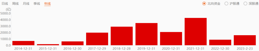 牛市结束了？三大券商突然集体减持 而真相是…