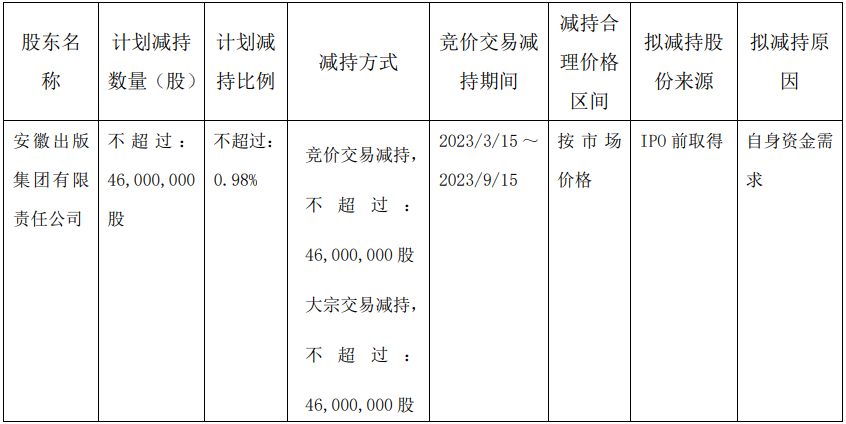 牛市结束了？三大券商突然集体减持 而真相是…