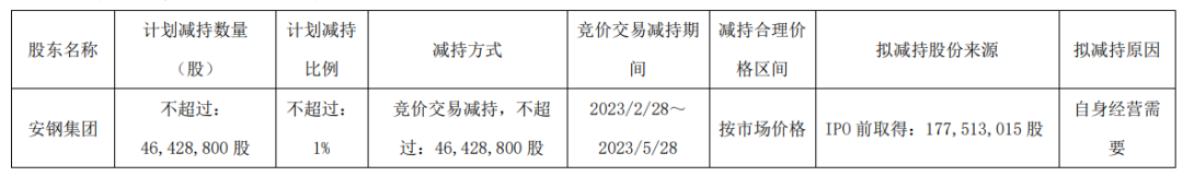 牛市结束了？三大券商突然集体减持 而真相是…