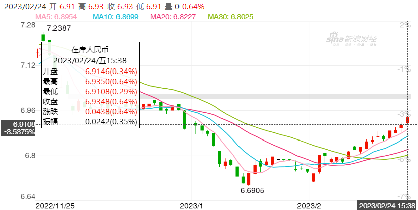 牛市结束了？三大券商突然集体减持 而真相是…