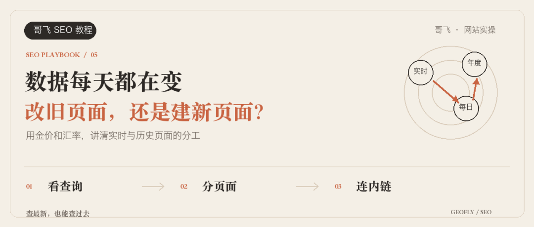 每日更新数据网站怎么建：最新数据页与历史日期页分工指南