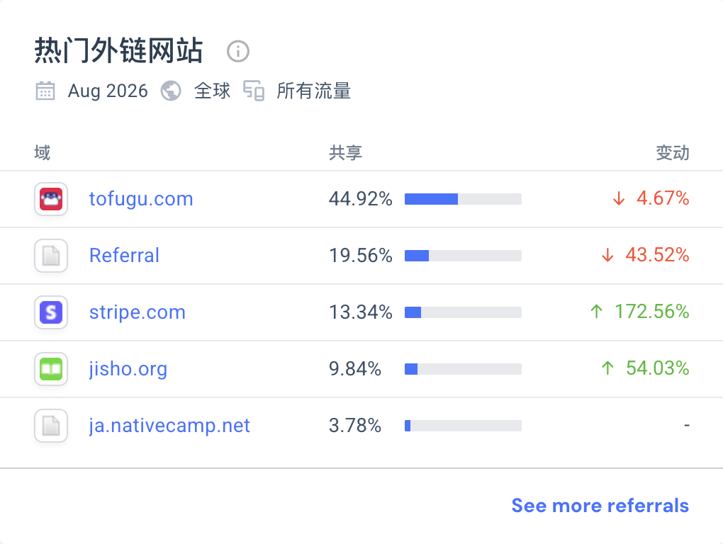 WaniKani日语汉字学习网站：月访问306万的前三关免费订阅模式