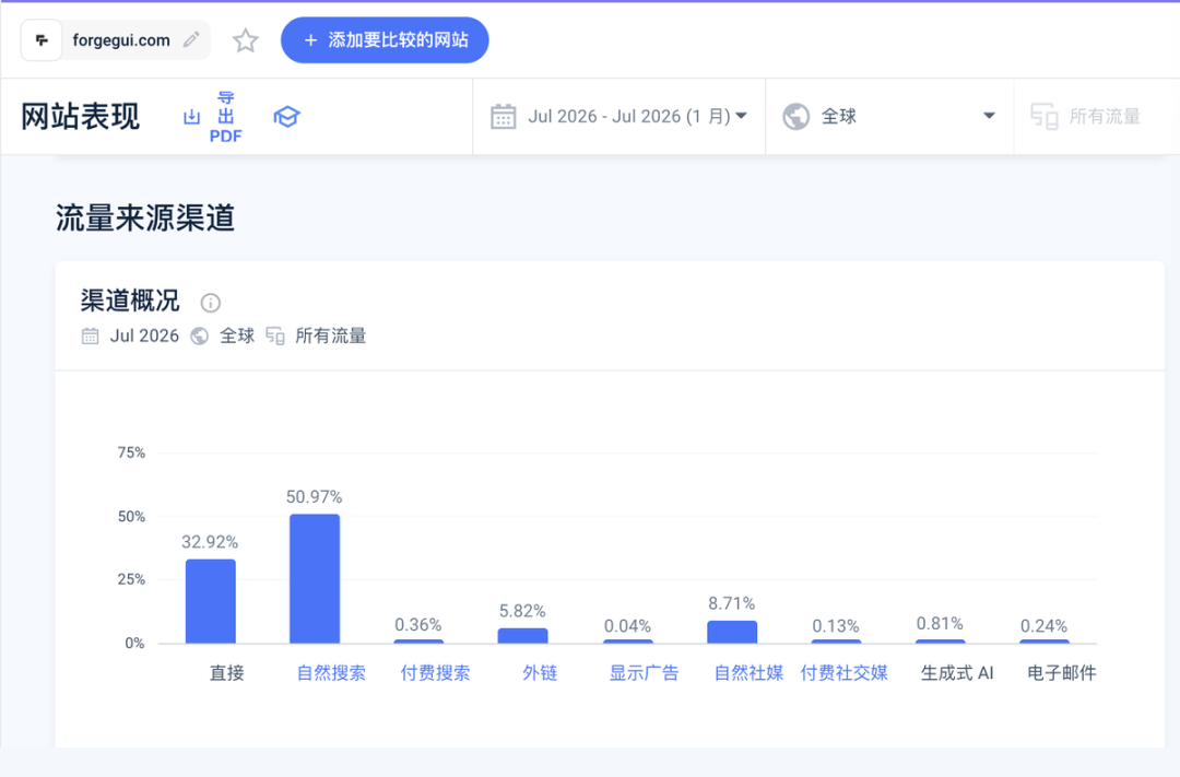 18岁高中生创业获320万美元投资 游戏素材网站ForgeGUI月访问63万