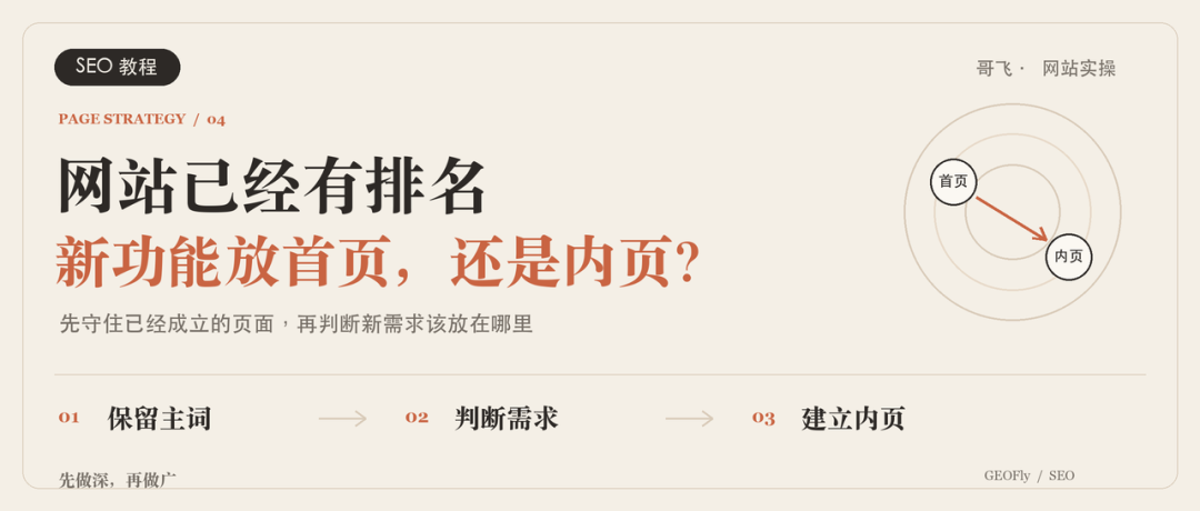 网站有排名后新功能放首页还是内页 游戏站工具站SEO实操建议
