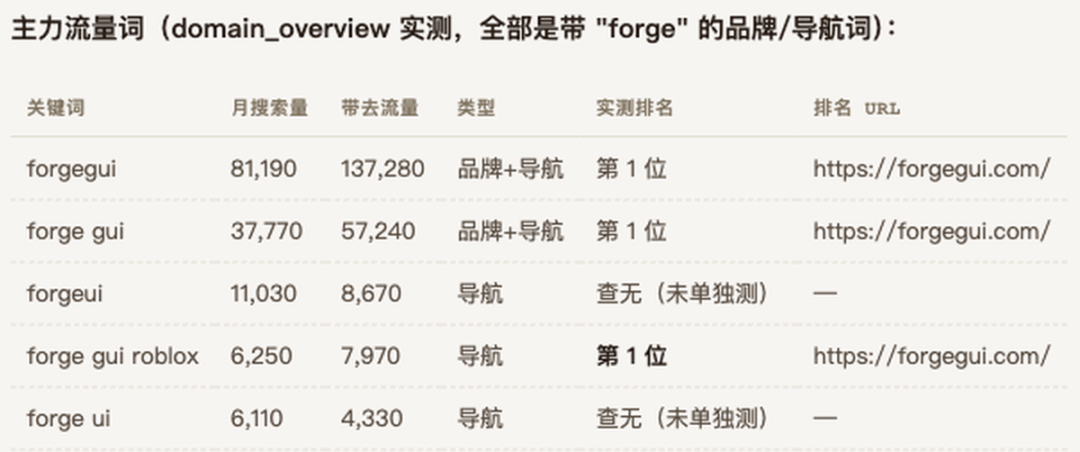 18岁高中生创业获320万美元投资 游戏素材网站ForgeGUI月访问63万