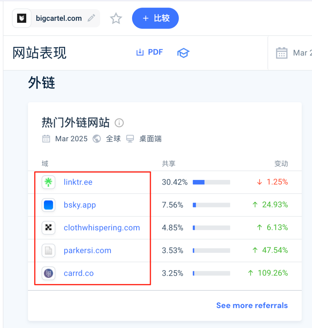 SEO关键词挖掘方法 站找站站找词顺藤摸瓜实战教程