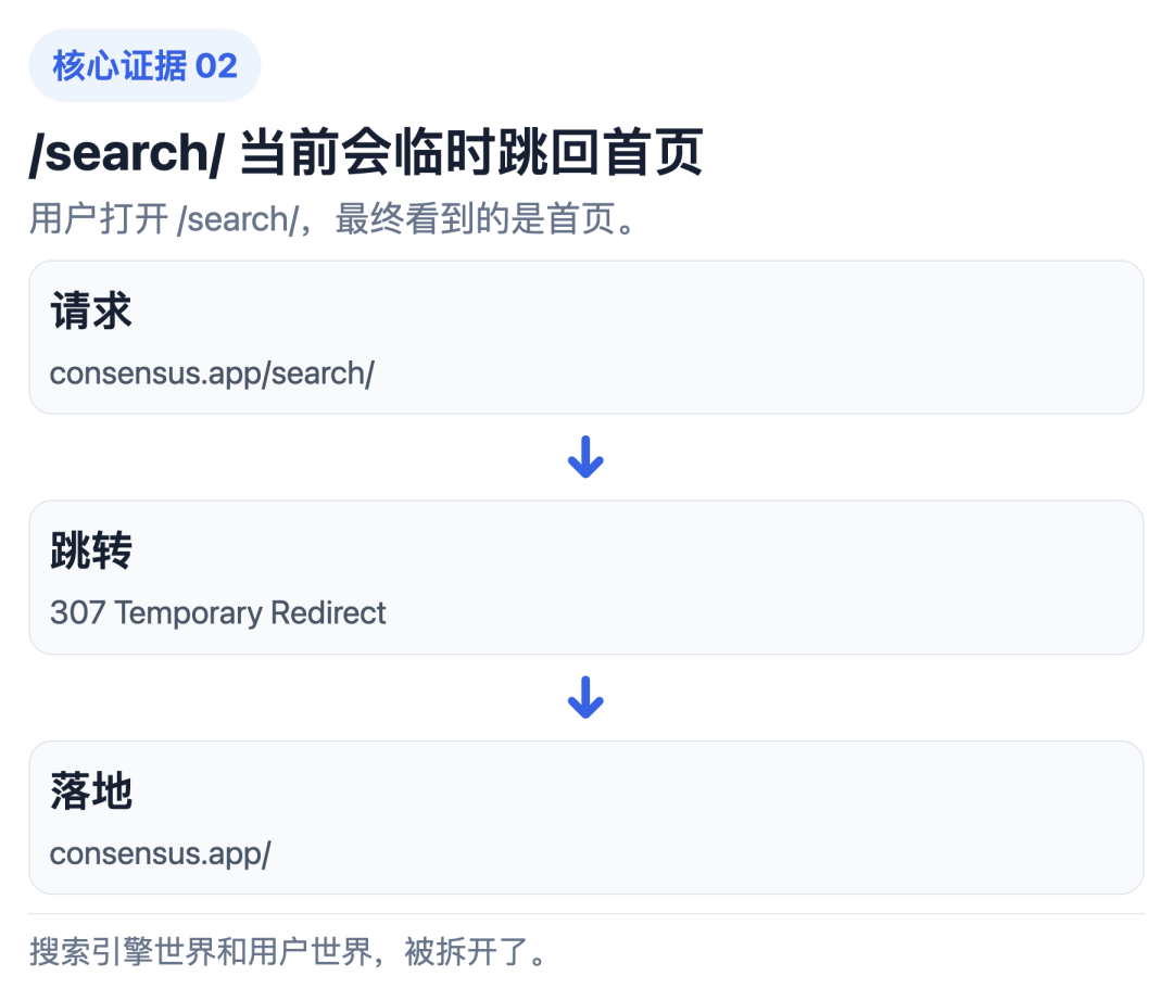 search 内页临时跳回首页