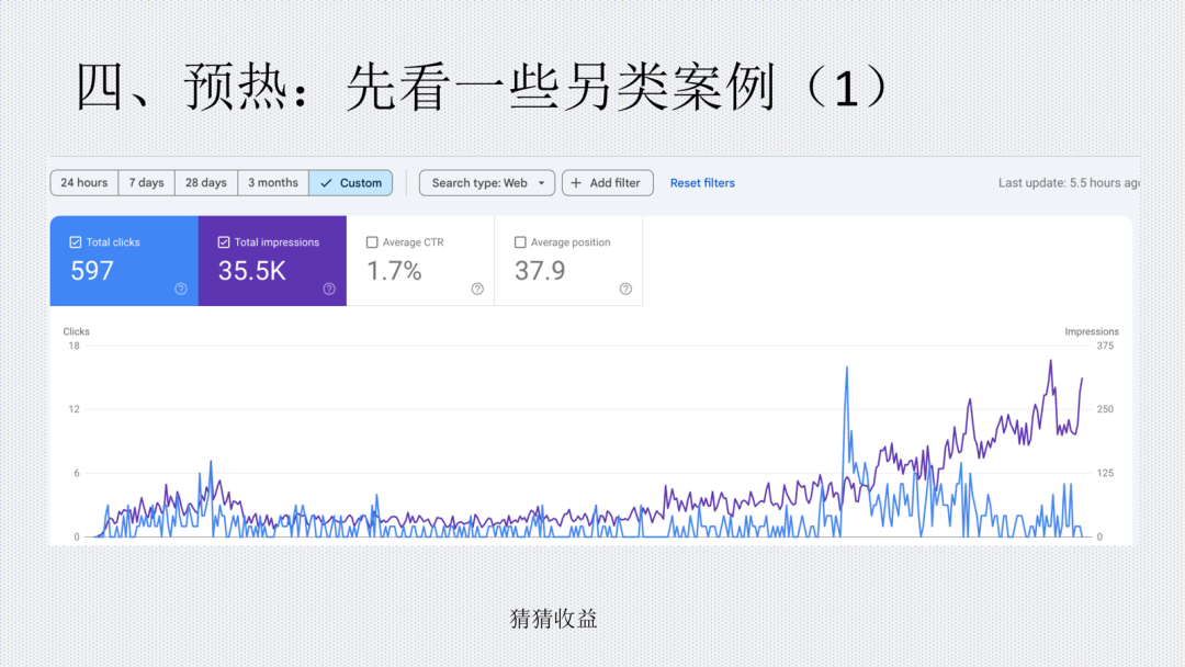 成都网站运营案例：597次点击收入4万 vs 9万点击仅几百元 流量不等于收入