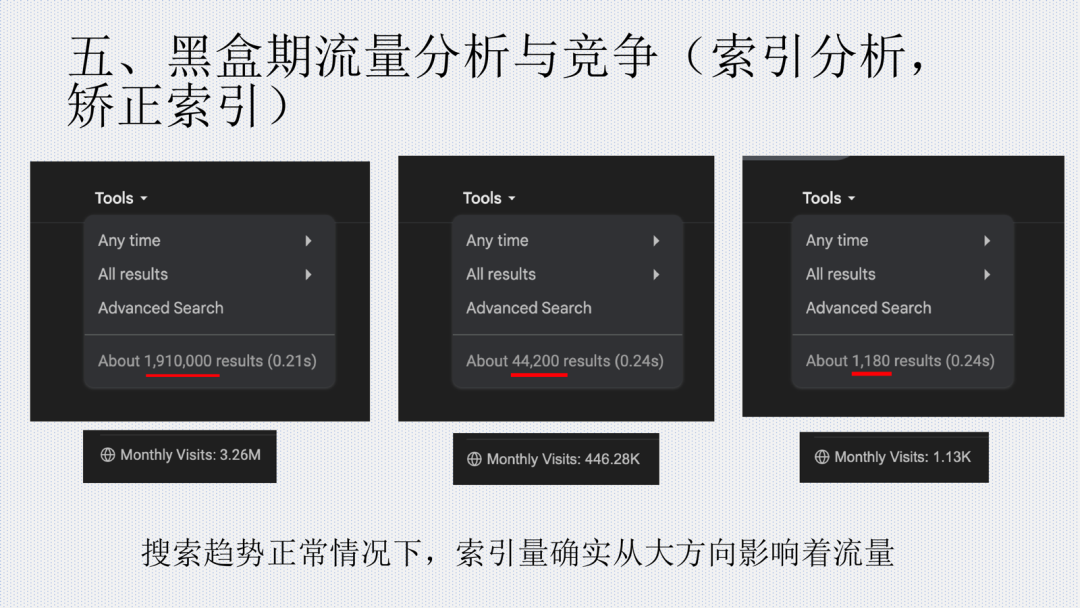 成都网站运营案例：597次点击收入4万 vs 9万点击仅几百元 流量不等于收入