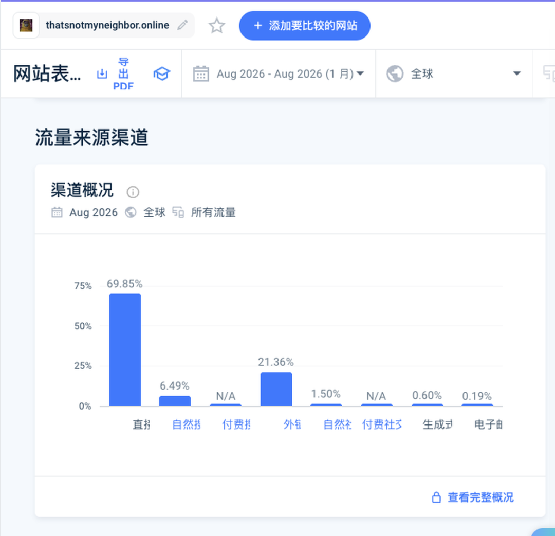 网站有排名后新功能放首页还是内页 游戏站工具站SEO实操建议