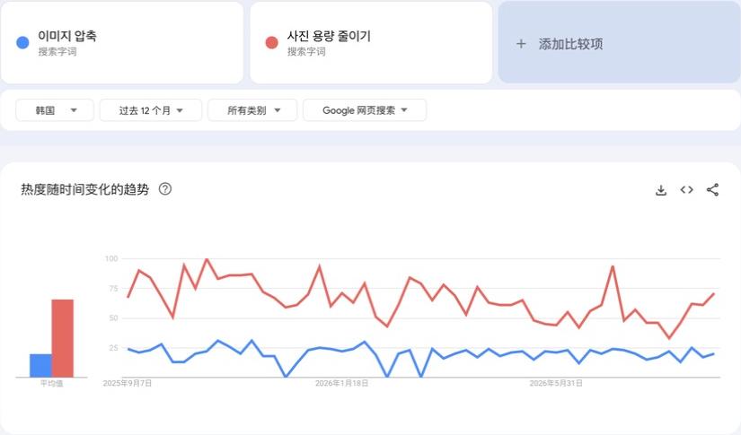 给网站加多语言如何找当地用户真正会搜的词