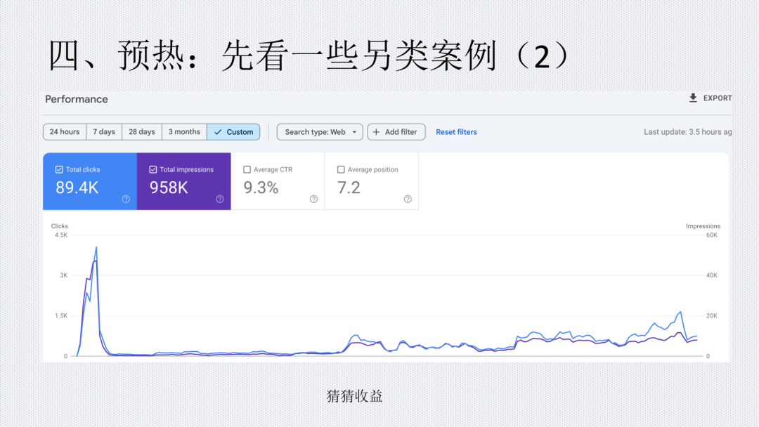 成都网站运营案例：597次点击收入4万 vs 9万点击仅几百元 流量不等于收入