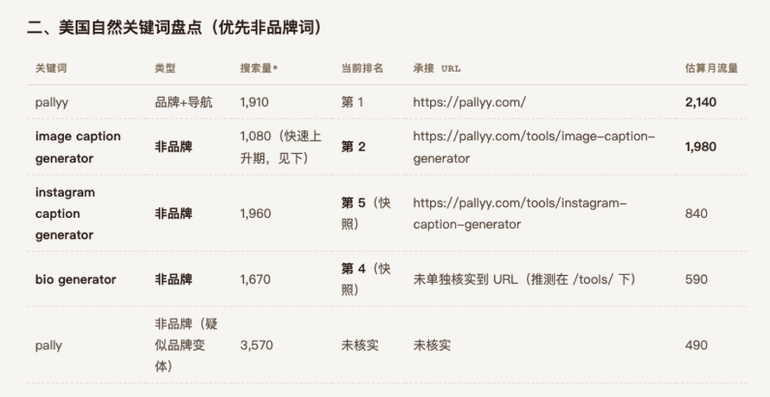 锁匠自学编程做社媒管理网站Pallyy月入7。4万澳元案例