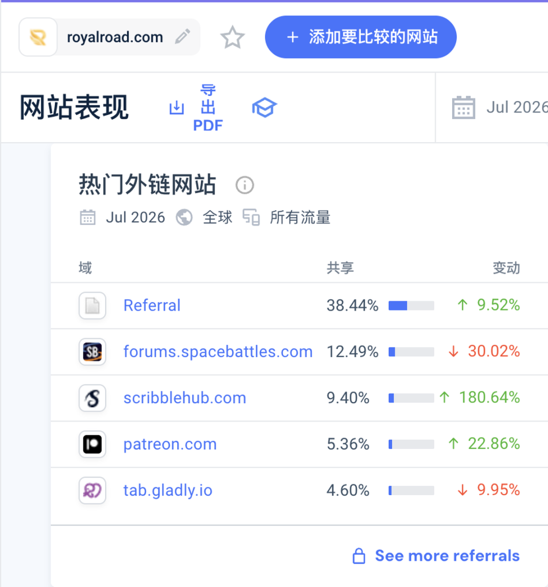 Royal Road月访问1750万：从翻译韩国网文到原创小说平台的免费连载模式