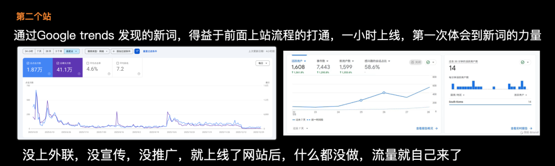 深圳出海建站分享：00后毕业生从零做到月入万刀的新手路径