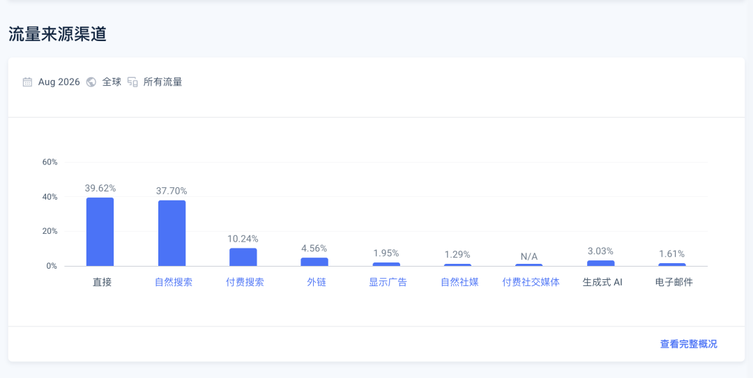 前两个产品没做大 第三次做网页抓取API月入2万美元