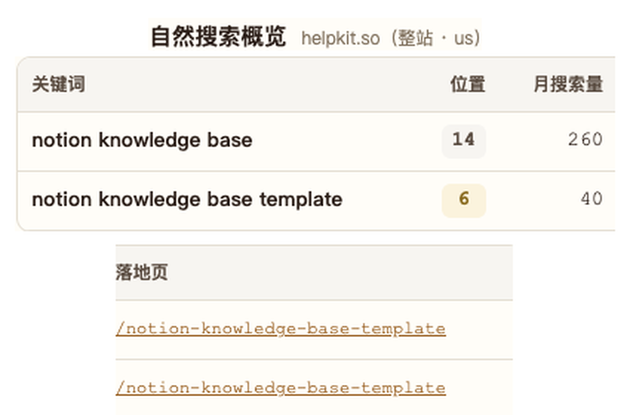 用Notion搭建帮助中心：HelpKit月订阅收入超1万美元的独立开发案例