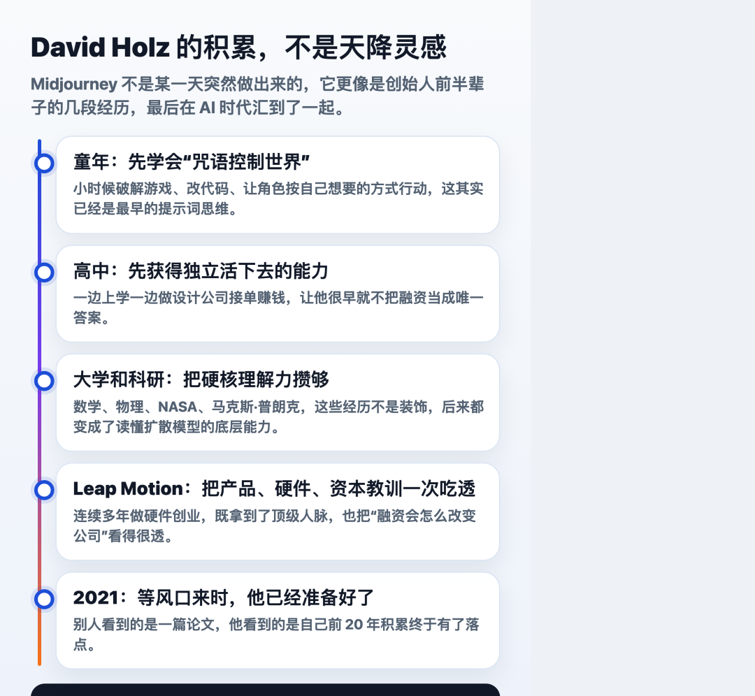David Holz 的积累路径图