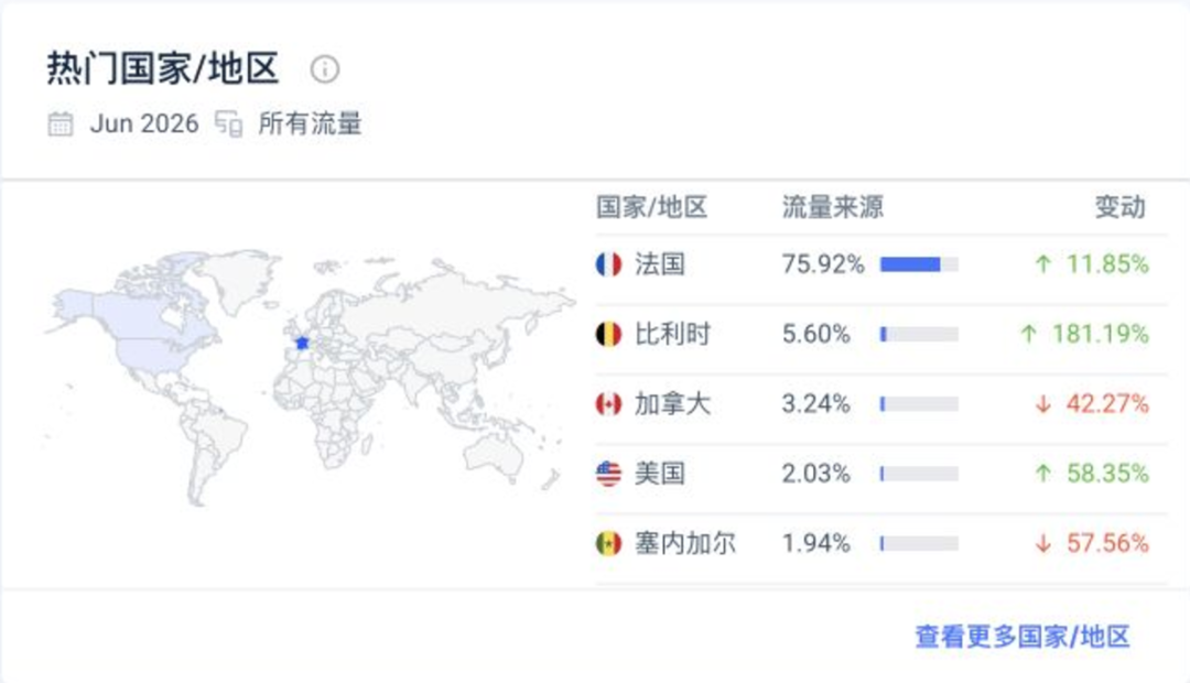 法国培训平台Teachizy月入6万欧元 SEO增长复盘与案例拆解