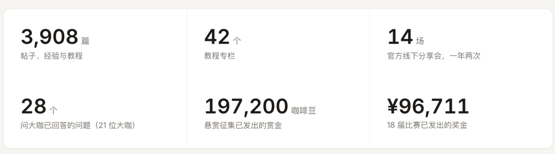 哥飞社群双十一七折1820元入会 11月1日至11日限时