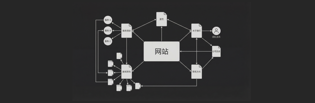 独立开发者AI音乐订阅站从0到月入万刀冷启动经验复盘