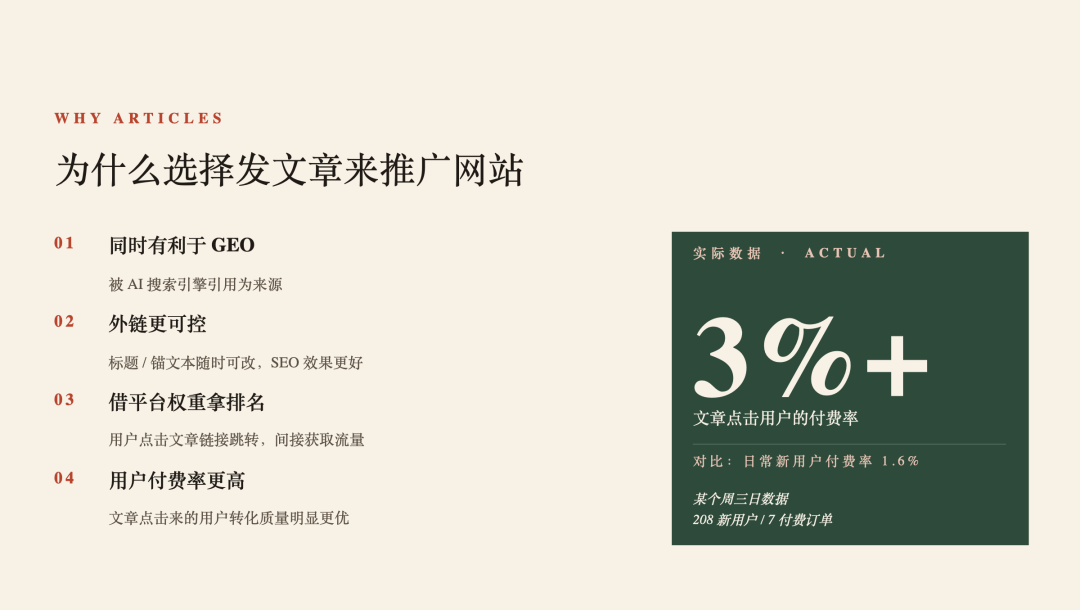 北京新站运营实战 Google无排名如何用Bing和文章月入千刀