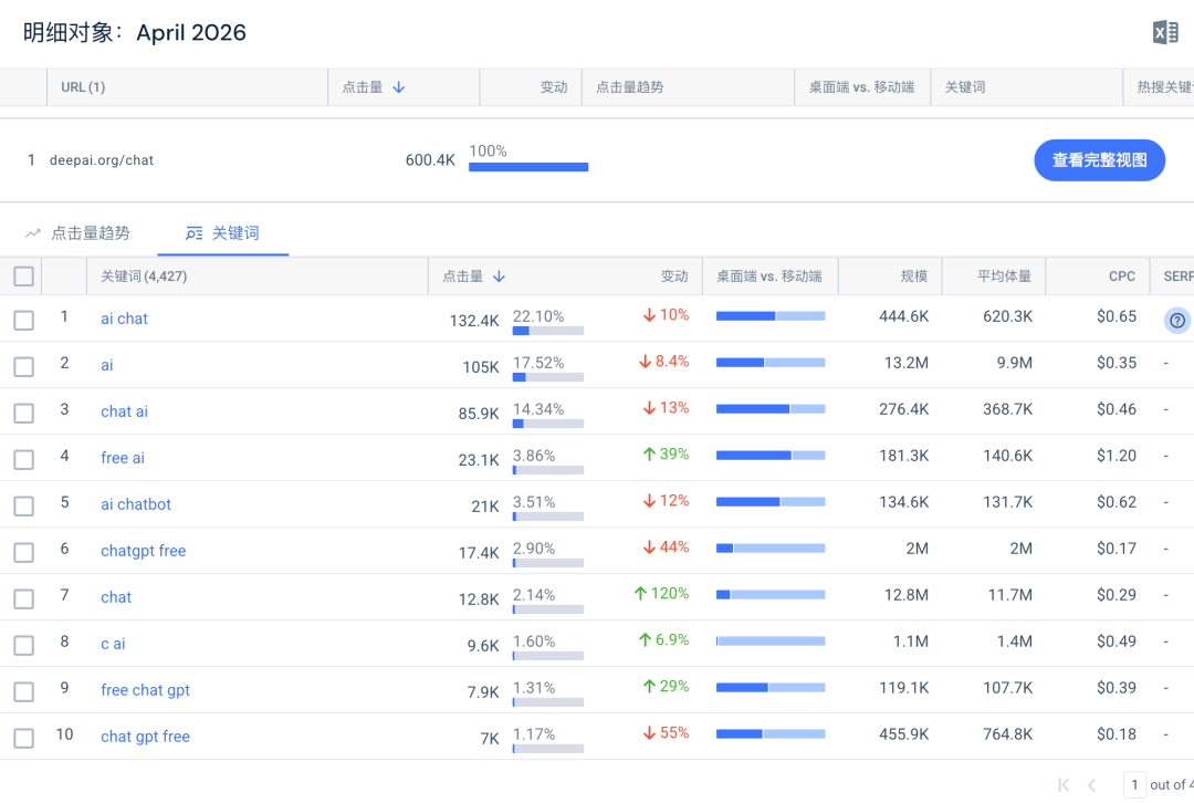 deepai.org chat 页面 2026 年 4 月关键词