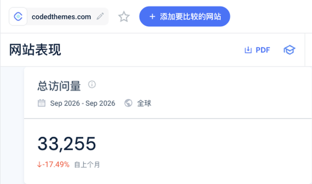 独立开发者变现复盘 免费开源引流与付费后台模板盈利模式