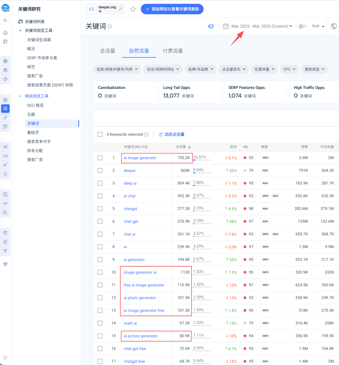 deepai.org 2025 年 3 月关键词