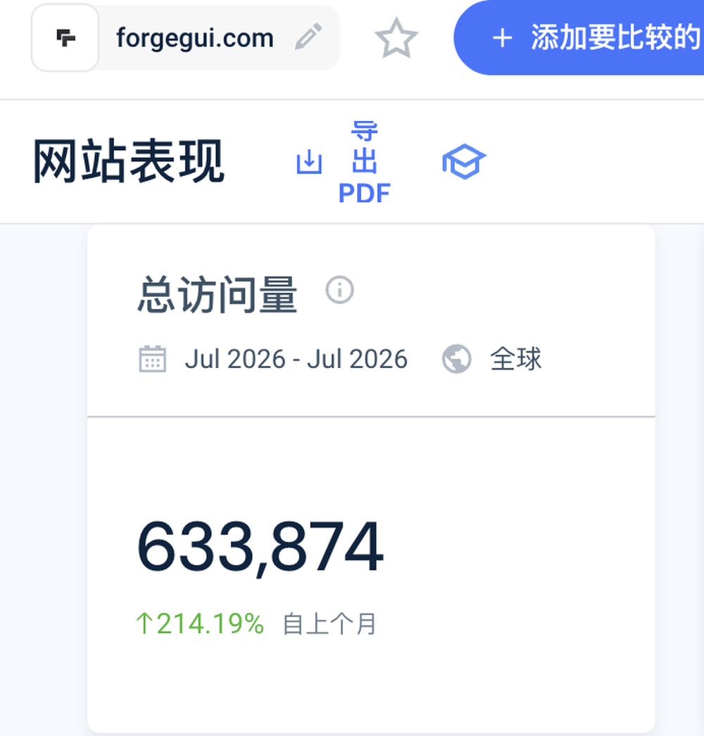 18岁高中生创业获320万美元投资 游戏素材网站ForgeGUI月访问63万