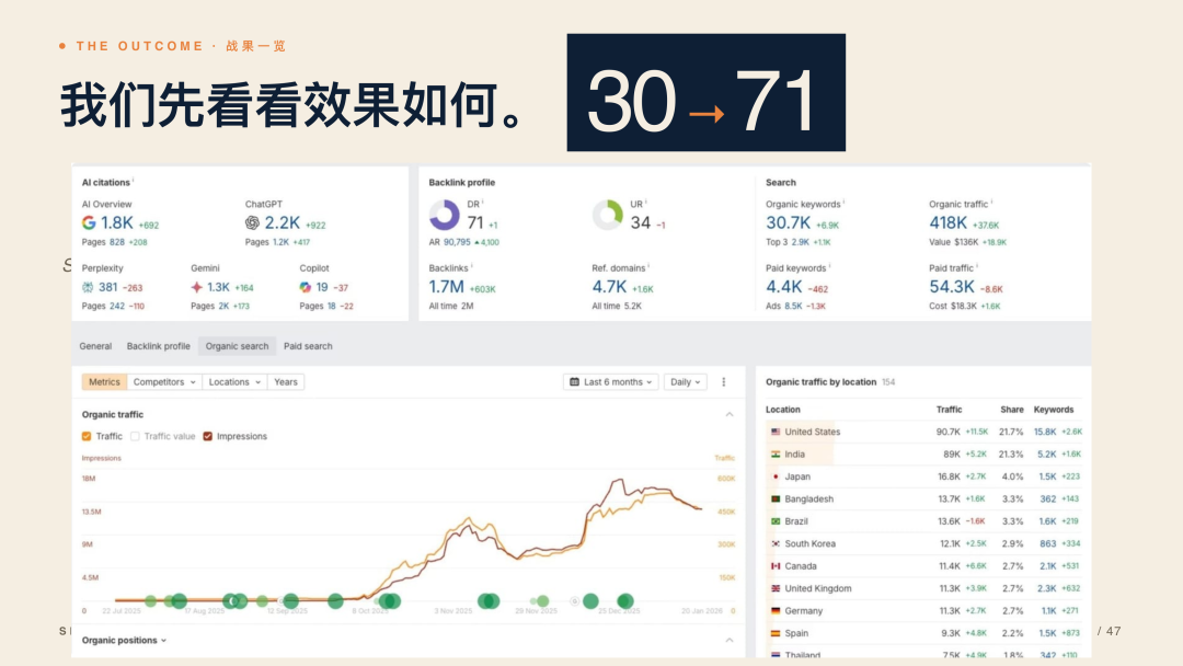 北京AI出海SEO实战分享会回顾 2026年中多位嘉宾日营收6万刀案例