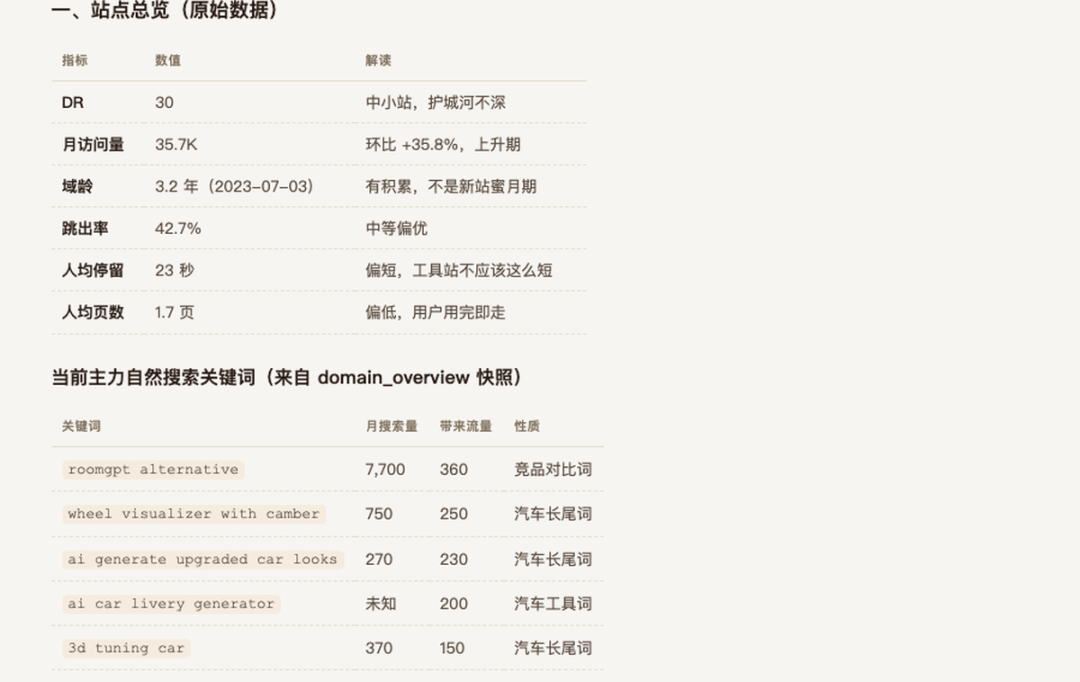 AI渲染网站删掉复杂功能后 月收入从150美元增至8600美元 独立开发者案例