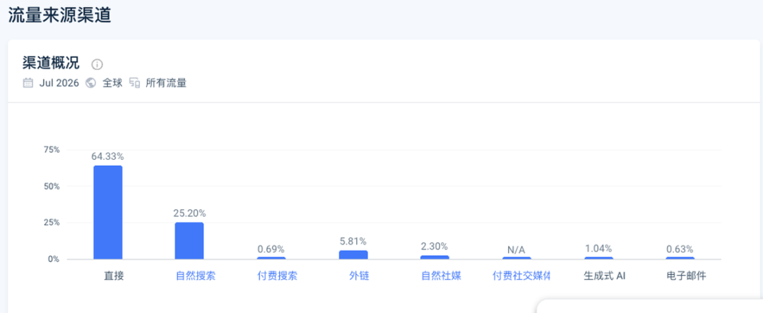 锁匠自学编程做社媒管理网站Pallyy月入7。4万澳元案例
