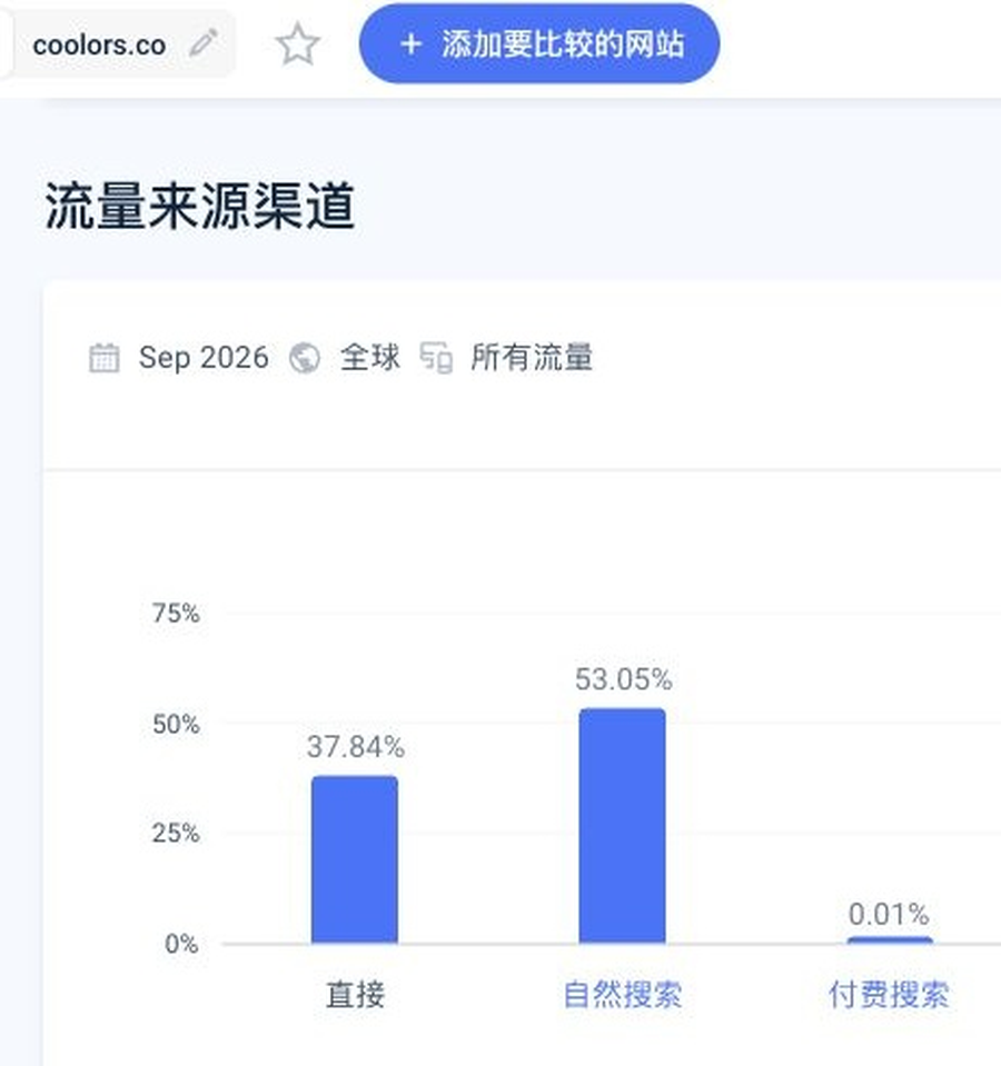 独立开发配色工具Coolors：月访问391万的SEO引流与产品策略