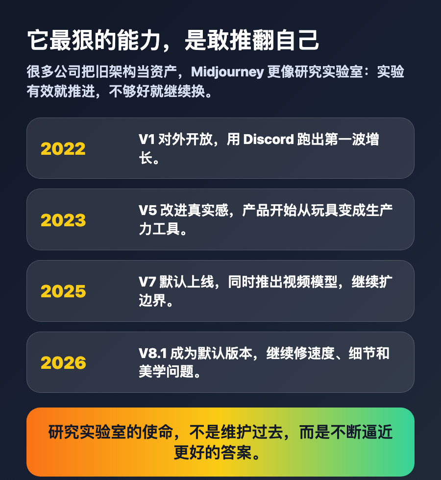 Midjourney 版本迭代图