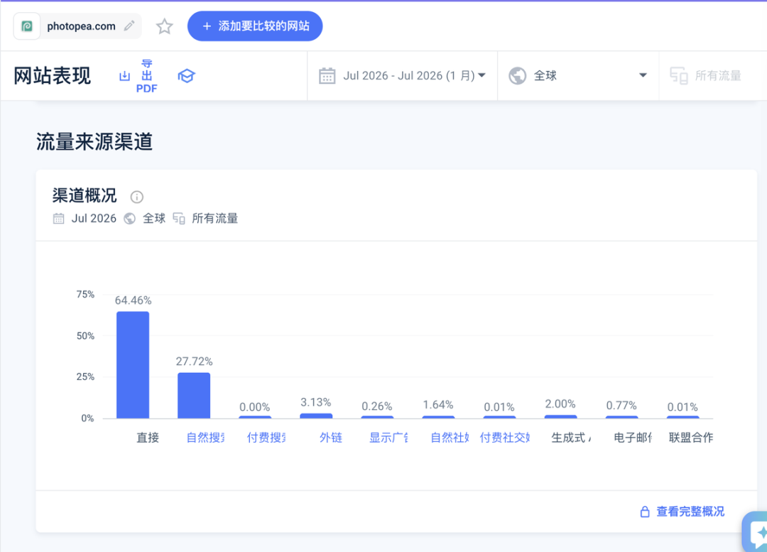 Photopea在线PS工具年入300万美元 月访问近2000万次