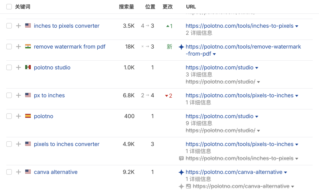 不抢个人用户 他把可嵌入设计编辑器卖给企业月入6万美元