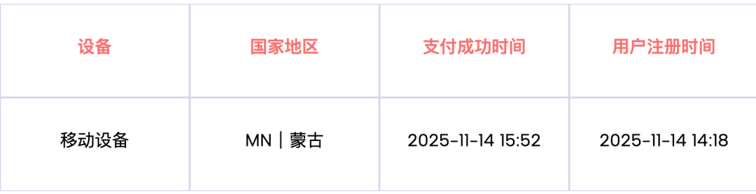B 网站另一个 ChatGPT 来源用户注册后付费