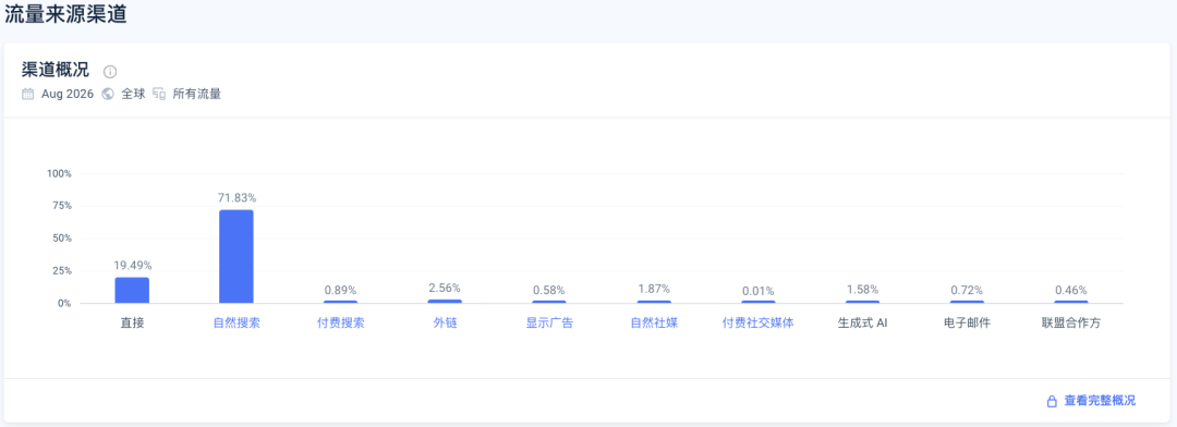 美国律师目录网站Avvo如何冷启动与获取SEO流量