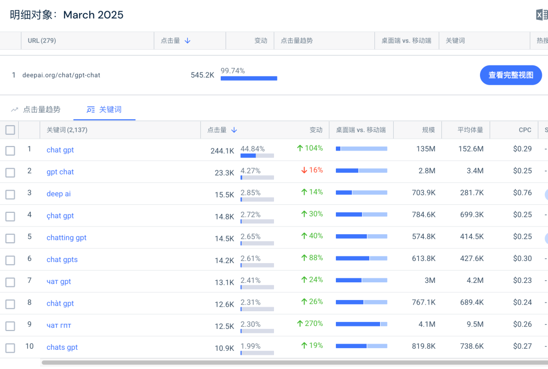deepai.org gpt-chat 页面 2025 年 3 月关键词