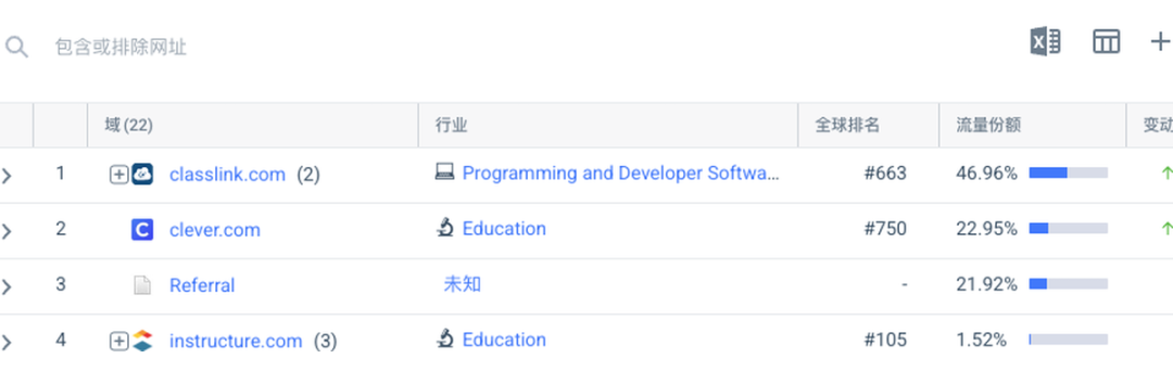 教师AI工具MagicSchool融资4500万美元 免费版与学校集成解析