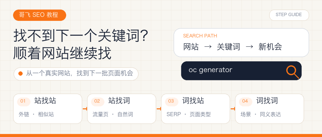 SEO关键词挖掘方法 站找站站找词顺藤摸瓜实战教程