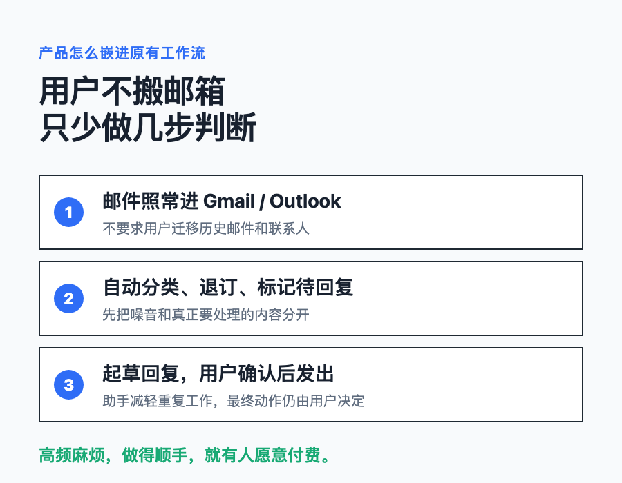 邮件整理工具Inbox Zero月入过万美元 不换邮箱高效管理收件箱