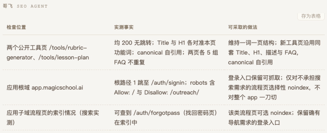 教师AI工具MagicSchool融资4500万美元 免费版与学校集成解析