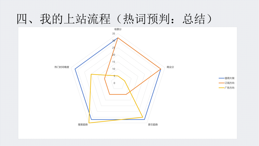 成都网站运营案例：597次点击收入4万 vs 9万点击仅几百元 流量不等于收入