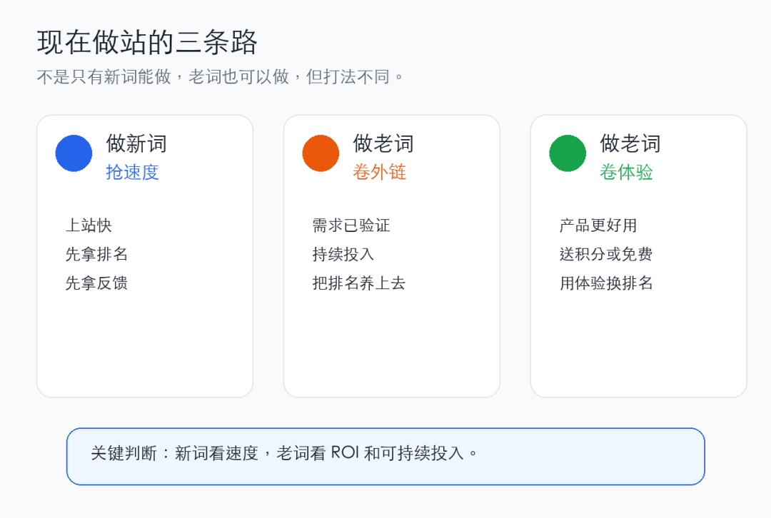 新词老词三条路