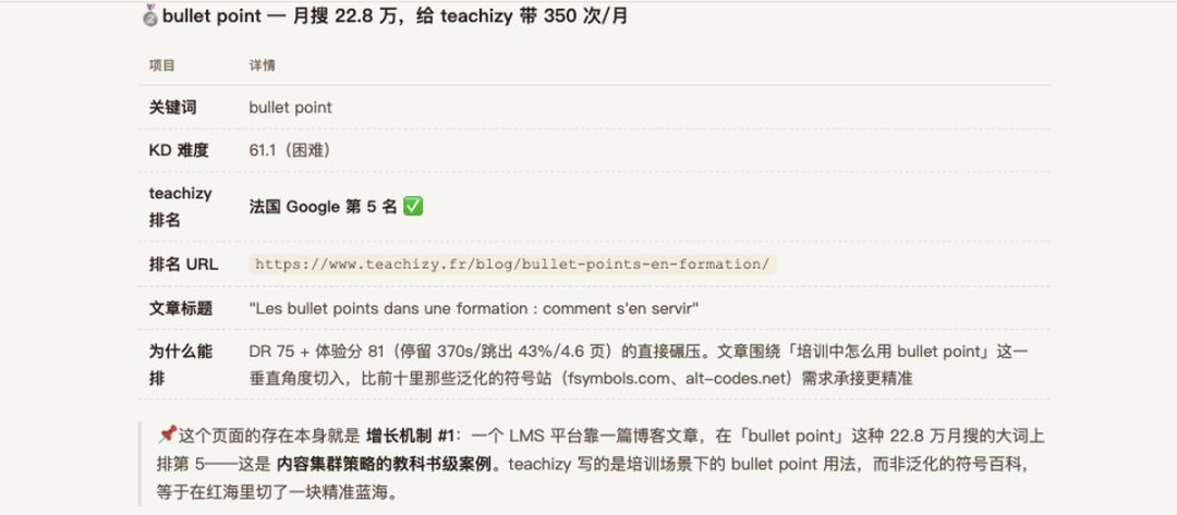 法国培训平台Teachizy月入6万欧元 SEO增长复盘与案例拆解